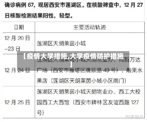【疫情大学措施,大学疫情防护措施】-第1张图片