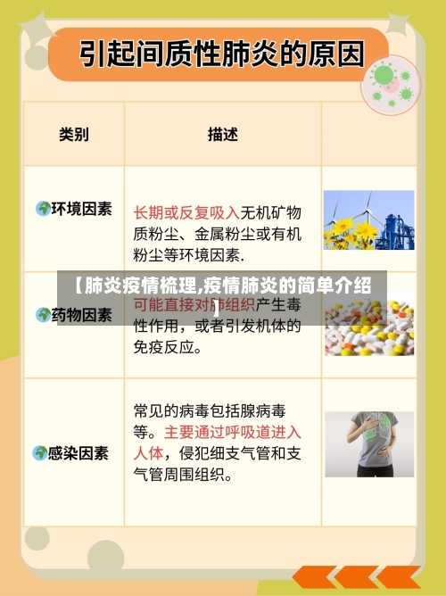 【肺炎疫情梳理,疫情肺炎的简单介绍】-第3张图片