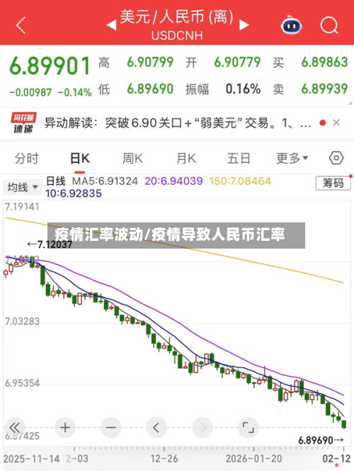 疫情汇率波动/疫情导致人民币汇率-第2张图片