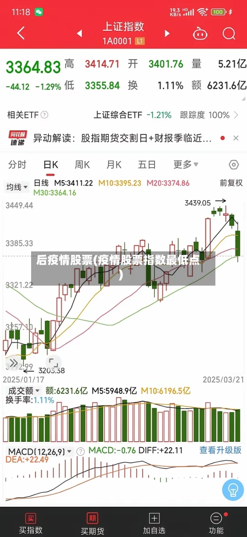 后疫情股票(疫情股票指数最低点)-第1张图片