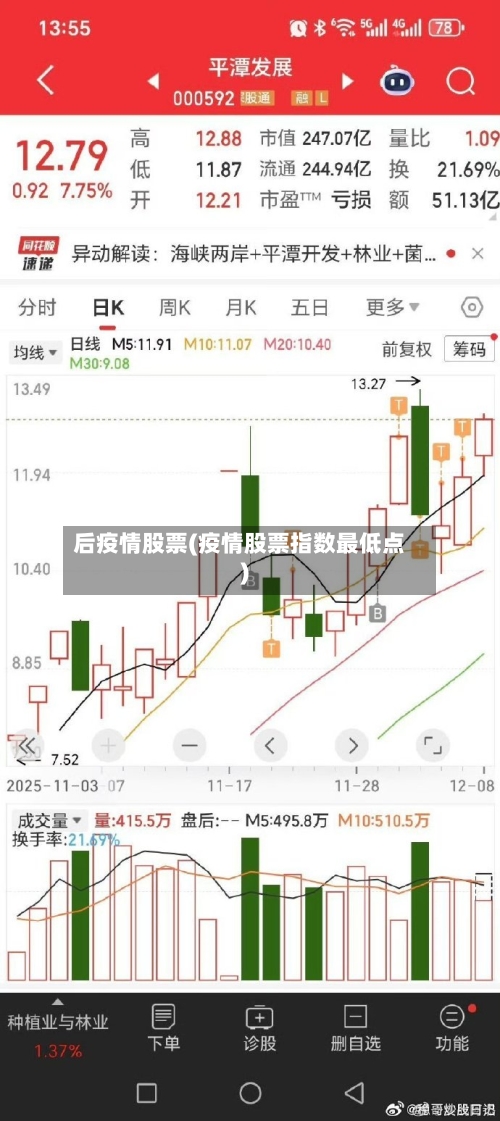后疫情股票(疫情股票指数最低点)-第2张图片
