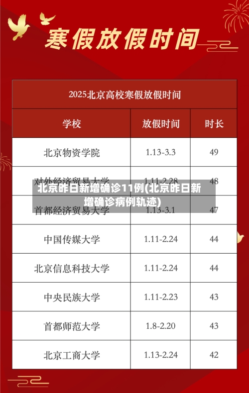 北京昨日新增确诊11例(北京昨日新增确诊病例轨迹)-第1张图片