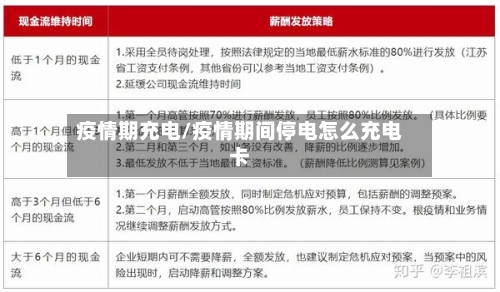 疫情期充电/疫情期间停电怎么充电卡-第2张图片