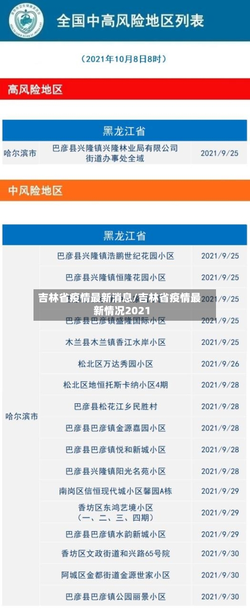 吉林省疫情最新消息/吉林省疫情最新情况2021-第1张图片