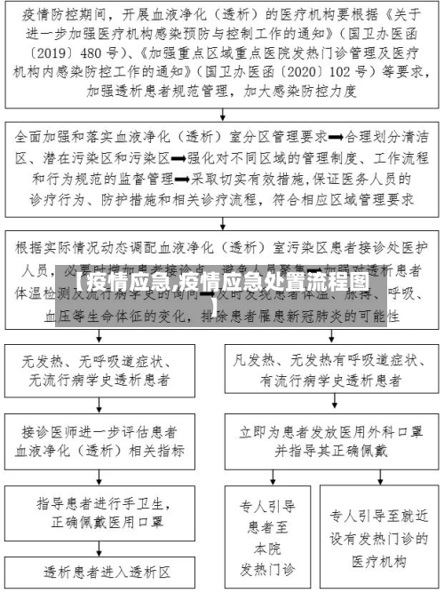 【疫情应急,疫情应急处置流程图】-第2张图片