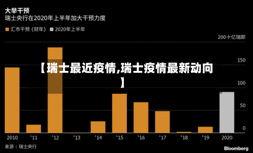 【瑞士最近疫情,瑞士疫情最新动向】-第3张图片