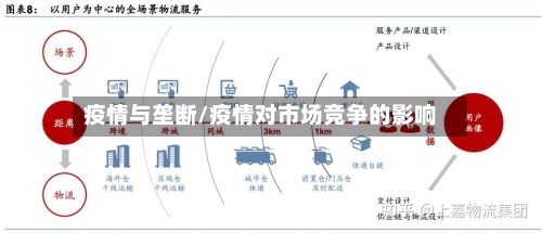 疫情与垄断/疫情对市场竞争的影响-第2张图片