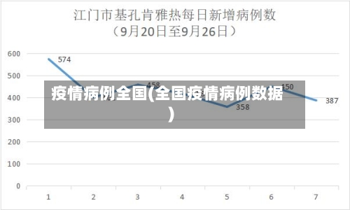 疫情病例全国(全国疫情病例数据)-第3张图片
