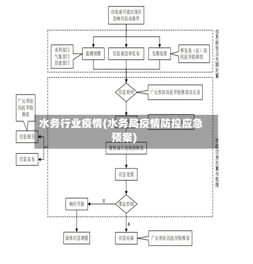 水务行业疫情(水务局疫情防控应急预案)-第1张图片