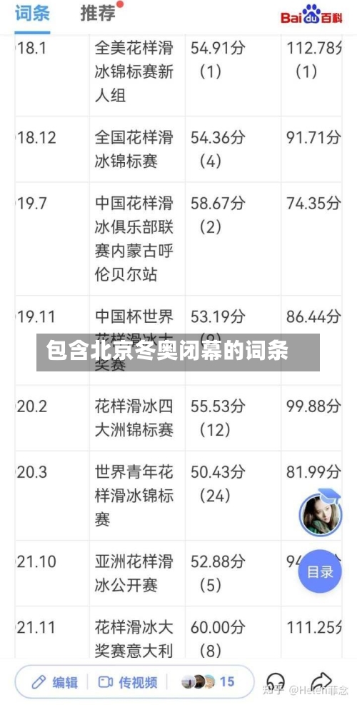 包含北京冬奥闭幕的词条-第2张图片