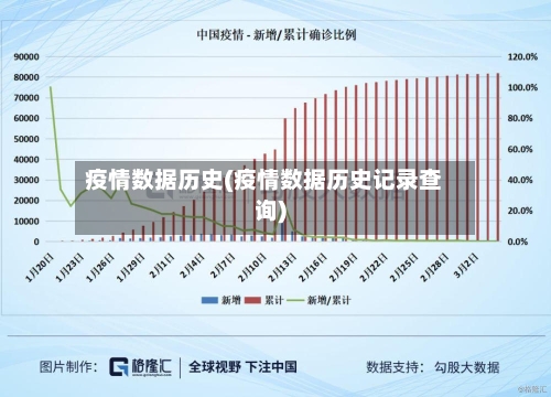 疫情数据历史(疫情数据历史记录查询)-第1张图片